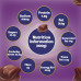 Cadbury Dairy Milk Silk Plain Chocolate 150gm